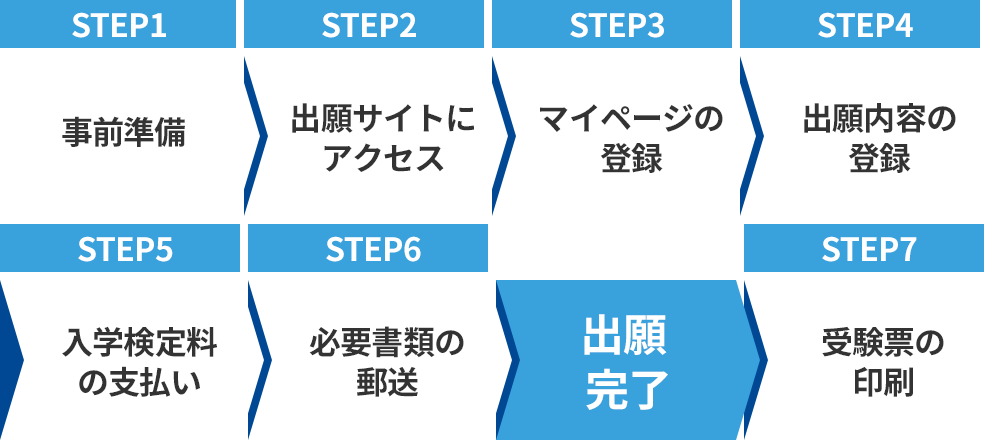 ステップ
